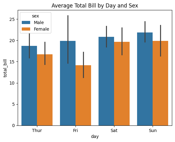 scatterplot