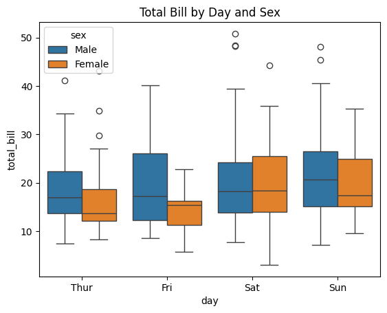 scatterplot