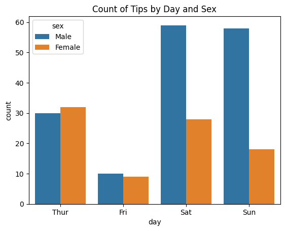 scatterplot