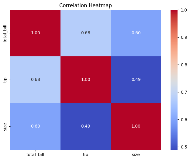 scatterplot