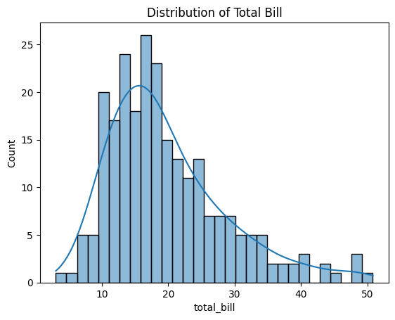 scatterplot