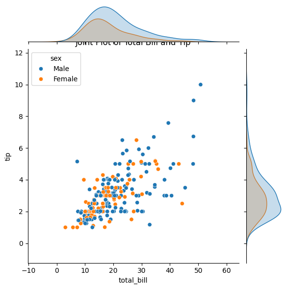 scatterplot