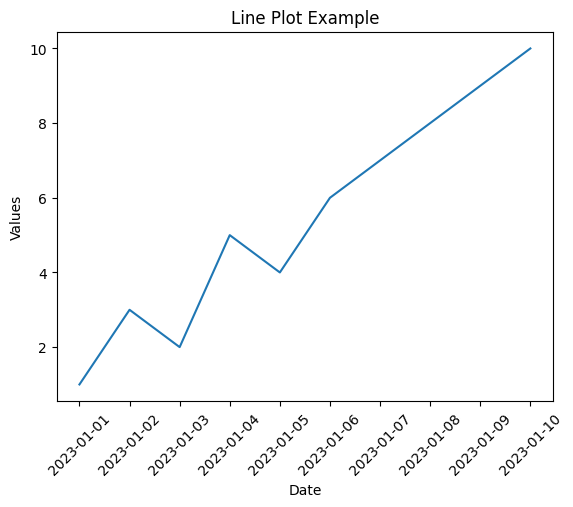 scatterplot