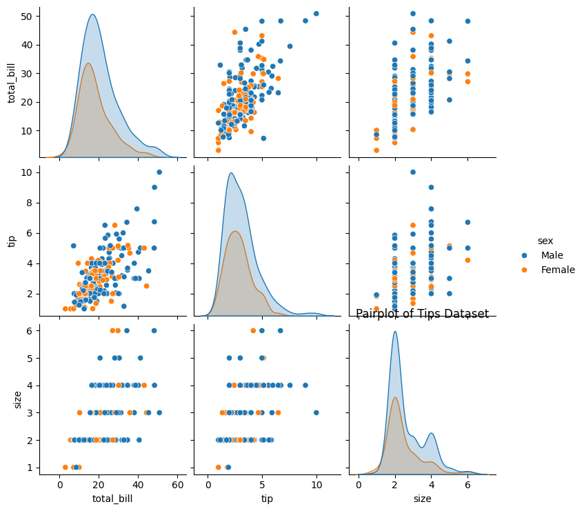 scatterplot