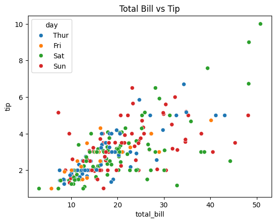 scatterplot