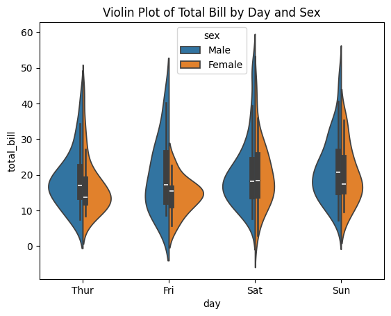 scatterplot